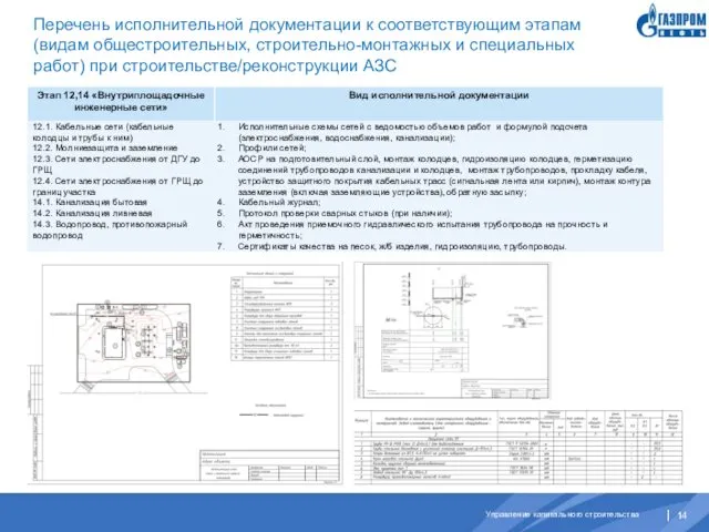 Перечень исполнительной документации к соответствующим этапам (видам общестроительных, строительно-монтажных и специальных работ) при строительстве/реконструкции АЗС