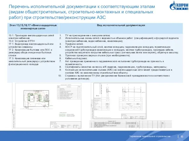 Перечень исполнительной документации к соответствующим этапам (видам общестроительных, строительно-монтажных и специальных работ) при строительстве/реконструкции АЗС