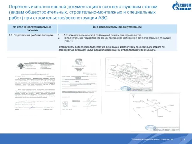 Перечень исполнительной документации к соответствующим этапам (видам общестроительных, строительно-монтажных и специальных работ) при строительстве/реконструкции АЗС