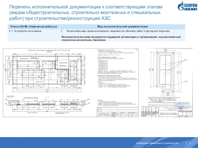 Перечень исполнительной документации к соответствующим этапам (видам общестроительных, строительно-монтажных и специальных работ) при строительстве/реконструкции АЗС