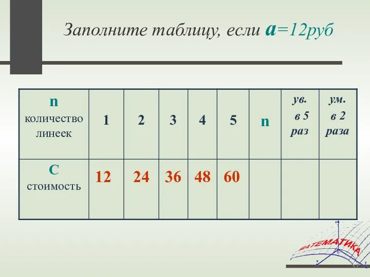 Заполните таблицу, если а=12руб 48 24 36 12 60