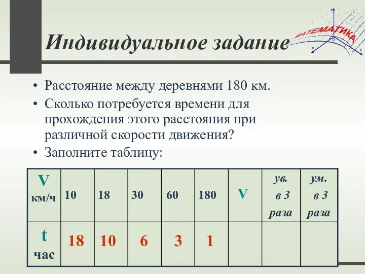 Индивидуальное задание Расстояние между деревнями 180 км. Сколько потребуется времени