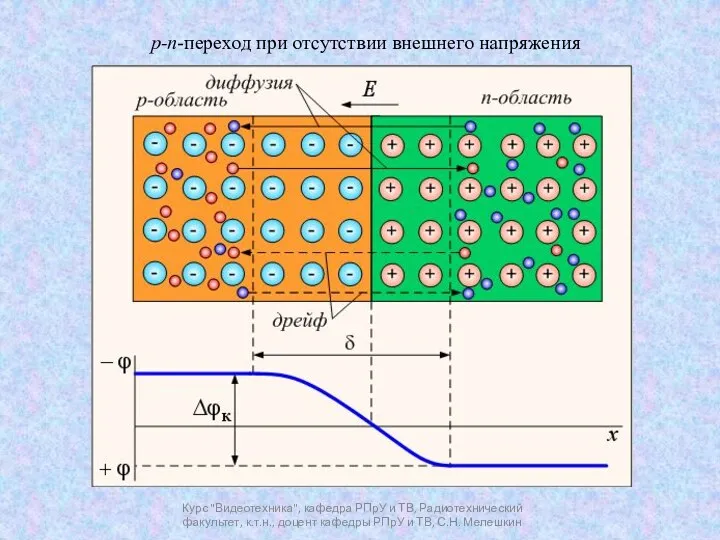 Курс "Видеотехника", кафедра РПрУ и ТВ, Радиотехнический факультет, к.т.н., доцент