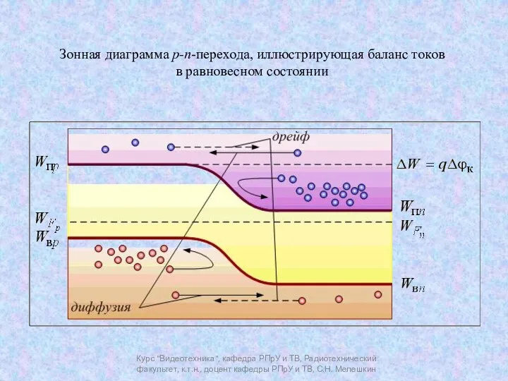 Курс "Видеотехника", кафедра РПрУ и ТВ, Радиотехнический факультет, к.т.н., доцент