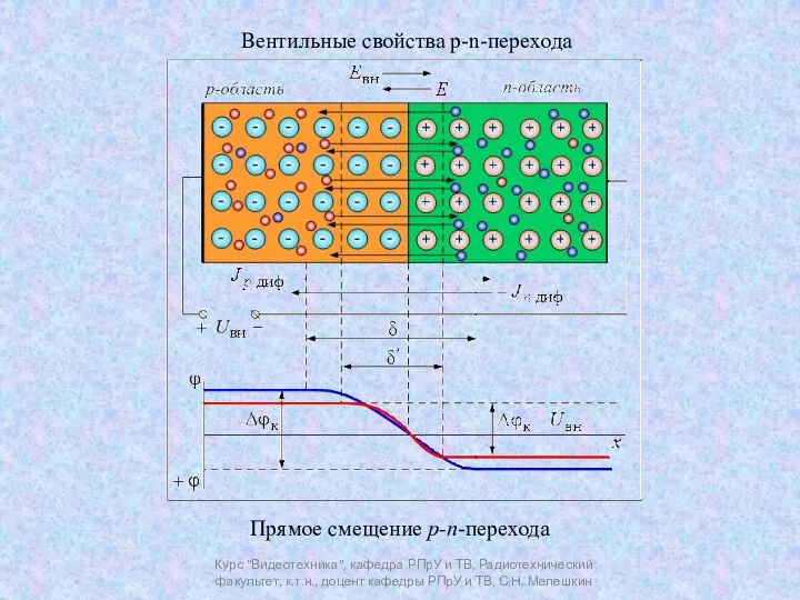 Курс "Видеотехника", кафедра РПрУ и ТВ, Радиотехнический факультет, к.т.н., доцент