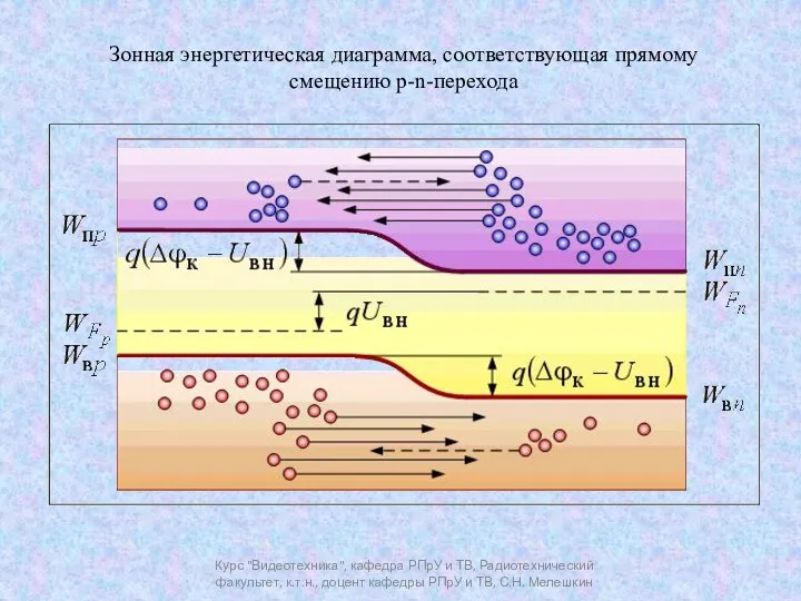 Курс "Видеотехника", кафедра РПрУ и ТВ, Радиотехнический факультет, к.т.н., доцент