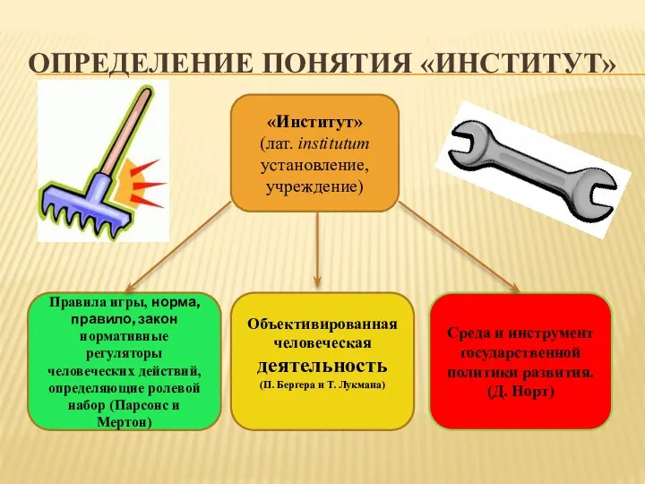 ОПРЕДЕЛЕНИЕ ПОНЯТИЯ «ИНСТИТУТ» Среда и инструмент государственной политики развития. (Д.