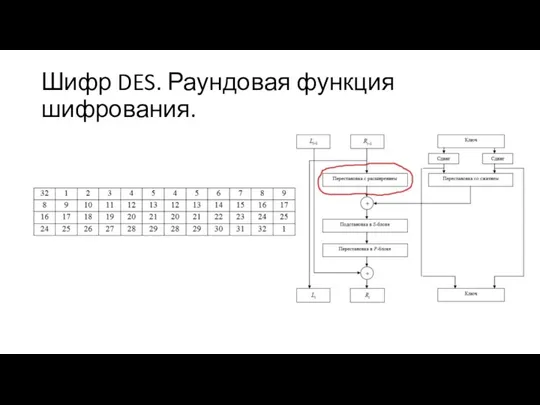 Шифр DES. Раундовая функция шифрования.