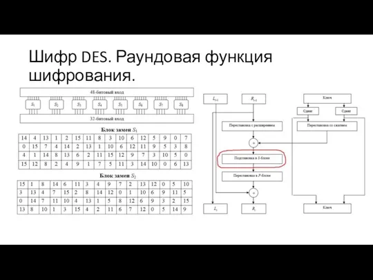 Шифр DES. Раундовая функция шифрования.