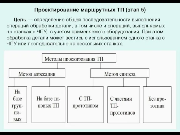 Проектирование маршрутных ТП (этап 5) Цель — определение общей последовательности