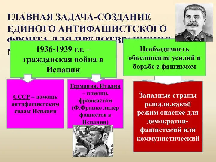 ГЛАВНАЯ ЗАДАЧА-СОЗДАНИЕ ЕДИНОГО АНТИФАШИСТСКОГО ФРОНТА ДЛЯ ПРЕДОТВРАЩЕНИЯ МИРОВОЙ ВОЙНЫ 1936-1939