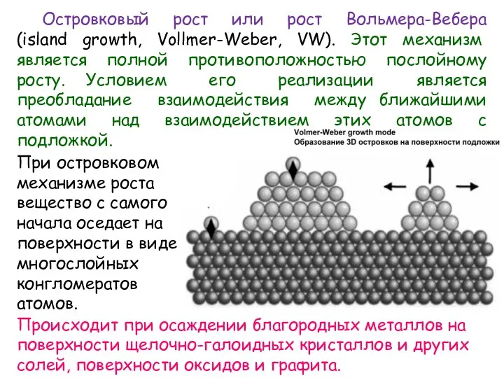 Островковый рост или рост Вольмера-Вебера (island growth, Vollmer-Weber, VW). Этот