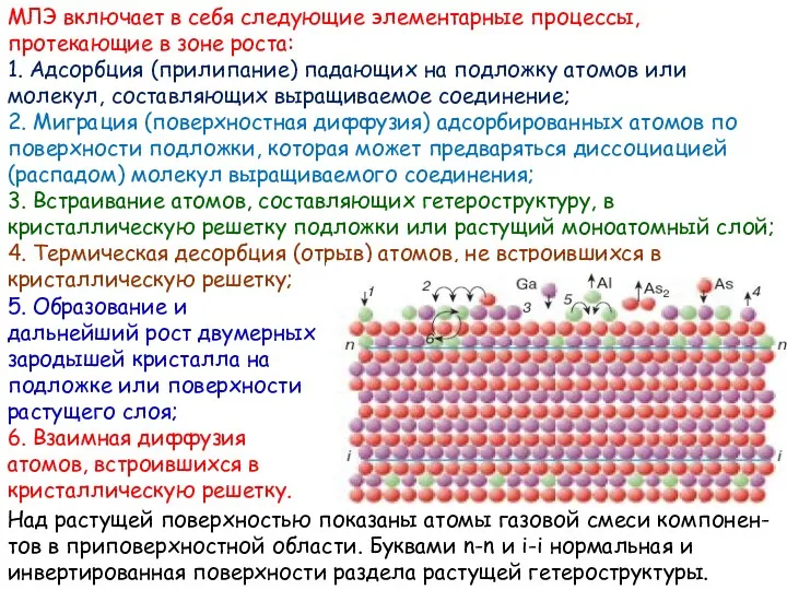 MЛЭ включает в себя следующие элементарные процессы, протекающие в зоне