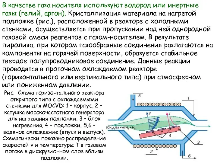 В качестве газа носителя используют водород или инертные газы (гелий,