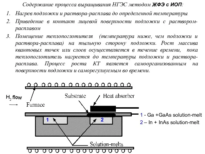 Содержание процесса выращивания НГЭС методом ЖФЭ с ИОП: Нагрев подложки