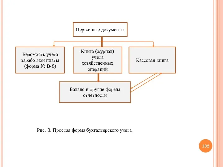 Первичные документы Ведомость учета заработной платы (форма № В-8) Книга