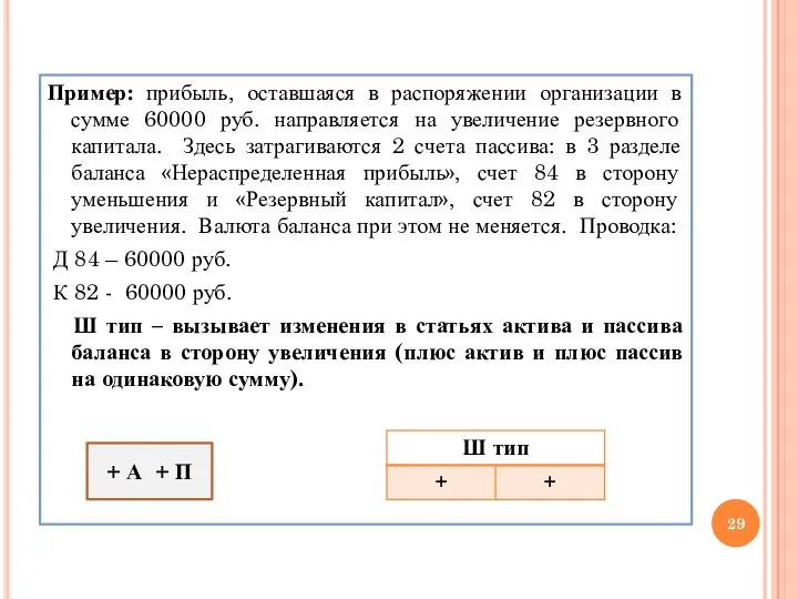 Пример: прибыль, оставшаяся в распоряжении организации в сумме 60000 руб.