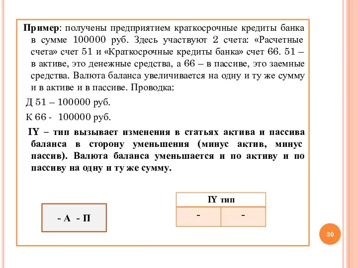 Пример: получены предприятием краткосрочные кредиты банка в сумме 100000 руб.