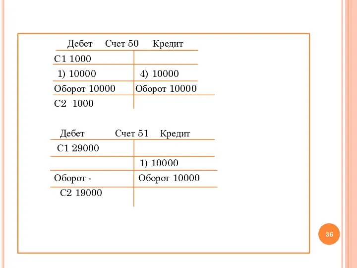 Дебет Счет 50 Кредит С1 1000 1) 10000 4) 10000