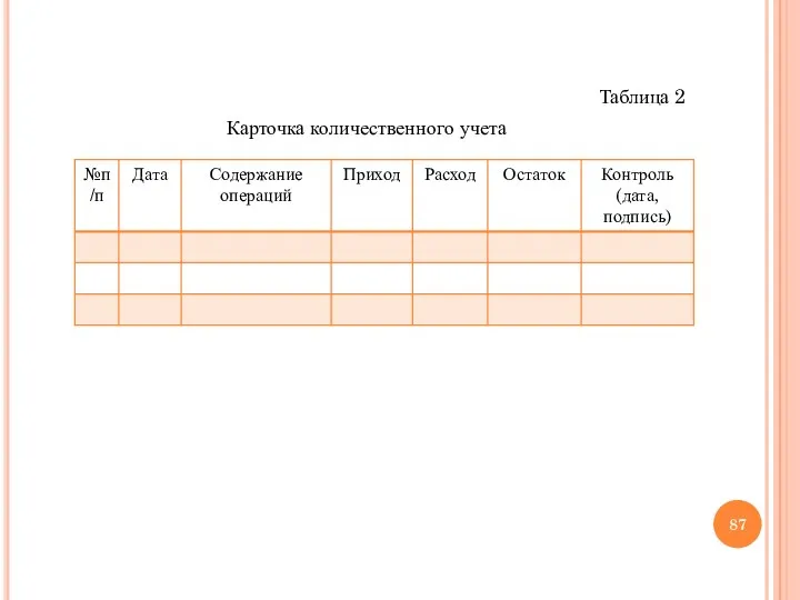 Таблица 2 Карточка количественного учета