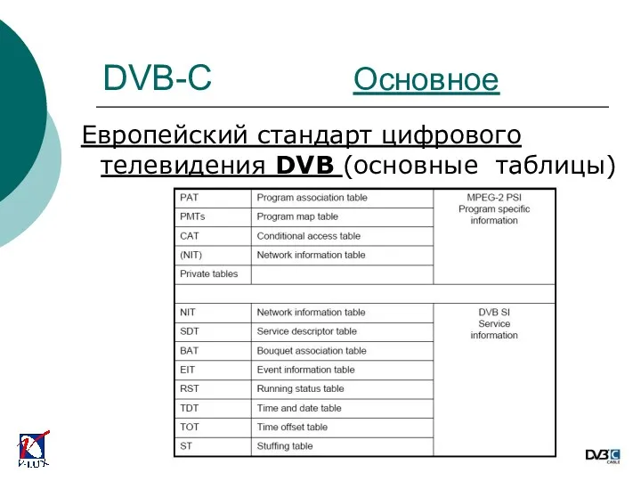 Европейский стандарт цифрового телевидения DVB (основные таблицы) DVB-C Основное