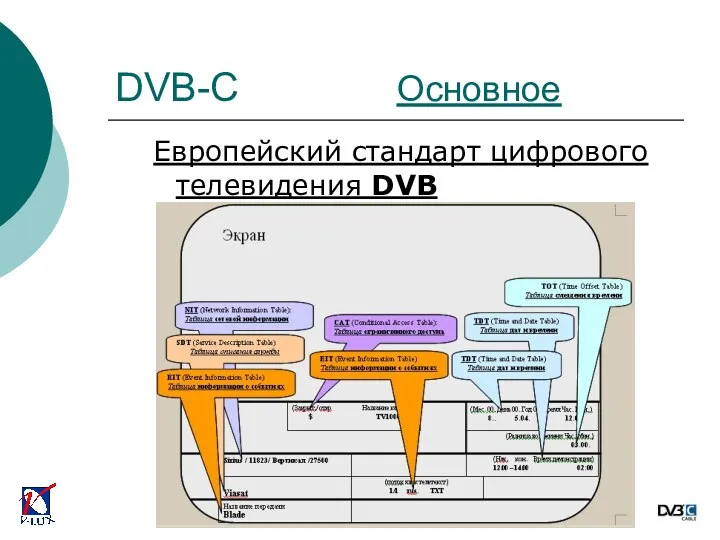 Европейский стандарт цифрового телевидения DVB DVB-C Основное