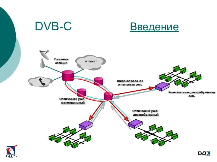 DVB-C Введение