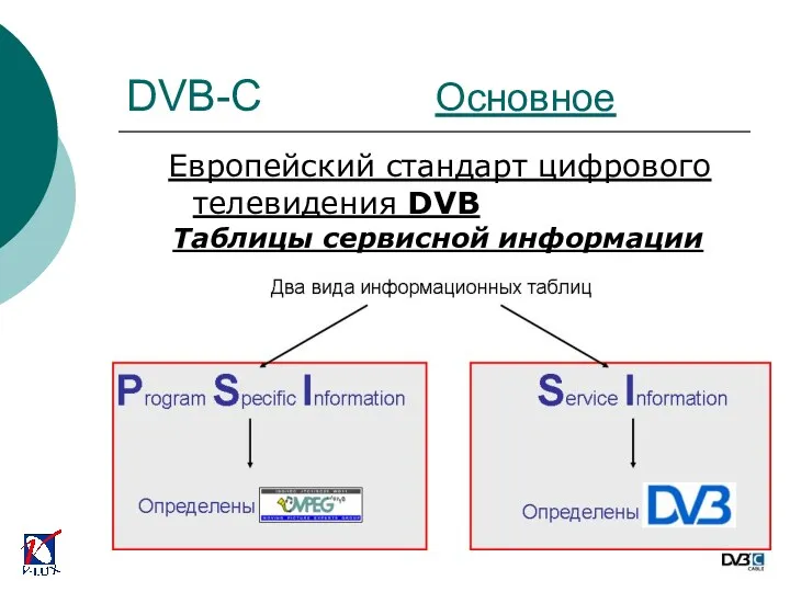 Европейский стандарт цифрового телевидения DVB Таблицы сервисной информации DVB-C Основное