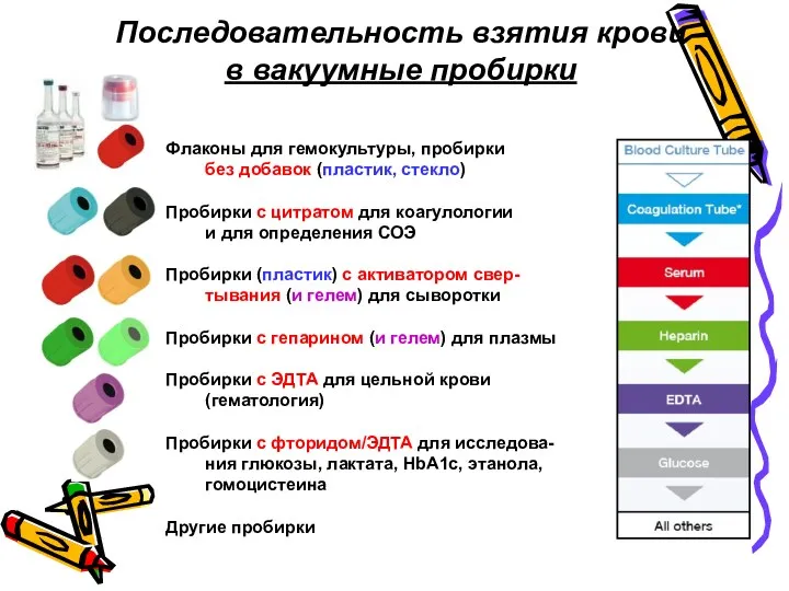 Последовательность взятия крови в вакуумные пробирки Флаконы для гемокультуры, пробирки без добавок (пластик,