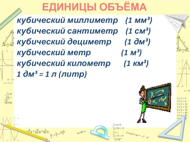 ЕДИНИЦЫ ОБЪЁМА кубический миллиметр (1 мм³) кубический сантиметр (1 см³)