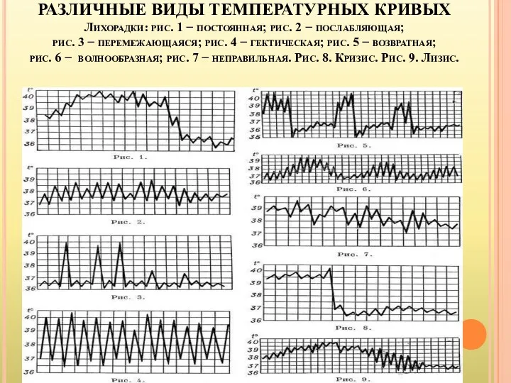 РАЗЛИЧНЫЕ ВИДЫ ТЕМПЕРАТУРНЫХ КРИВЫХ Лихорадки: рис. 1 − постоянная; рис.
