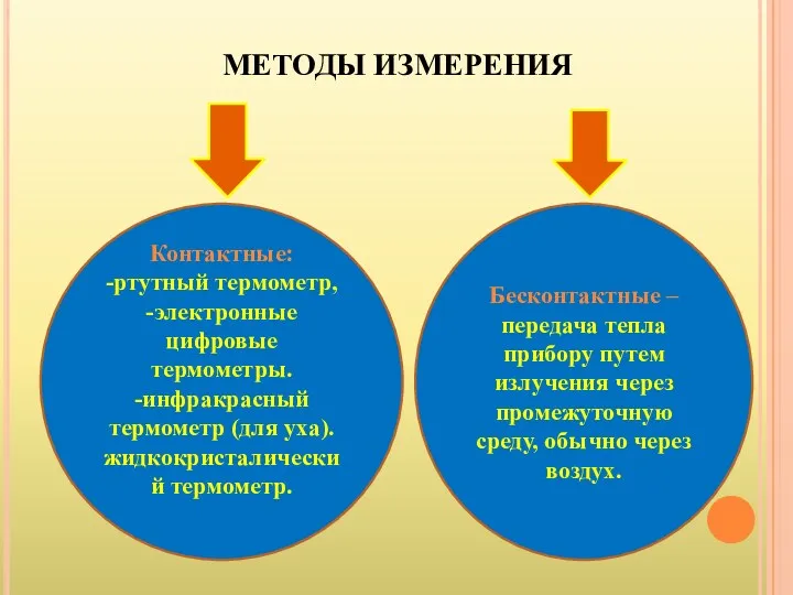 МЕТОДЫ ИЗМЕРЕНИЯ Контактные: -ртутный термометр, -электронные цифровые термометры. -инфракрасный термометр