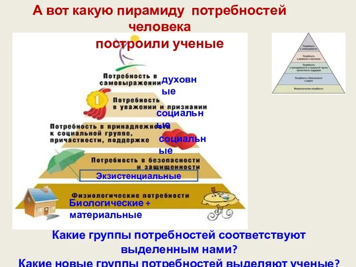 А вот какую пирамиду потребностей человека построили ученые Какие группы потребностей соответствуют выделенным
