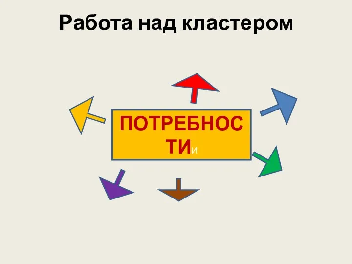 Работа над кластером ПОТРЕБНОСТИИ