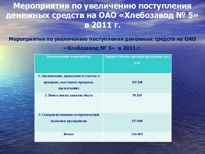 Мероприятия по увеличению поступления денежных средств на ОАО «Хлебозавод №