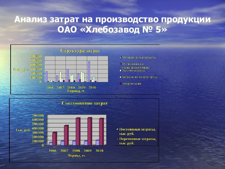 Анализ затрат на производство продукции ОАО «Хлебозавод № 5»