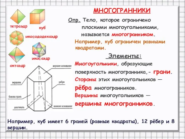 МНОГОГРАННИКИ Опр. Тело, которое ограничено плоскими многоугольниками, называется многогранником. Например,