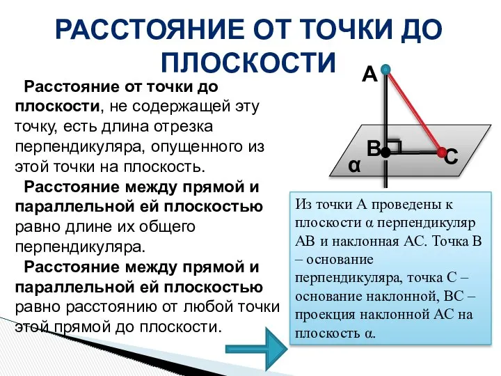 РАССТОЯНИЕ ОТ ТОЧКИ ДО ПЛОСКОСТИ Расстояние от точки до плоскости,