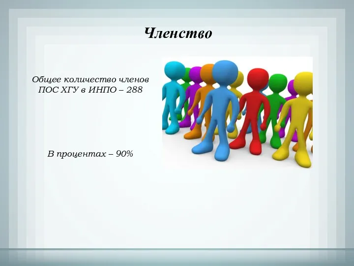 Членство Общее количество членов ПОС ХГУ в ИНПО – 288 В процентах – 90%