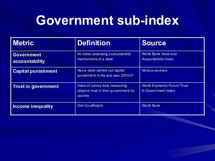 Government sub-index