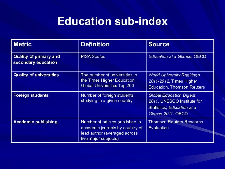 Education sub-index