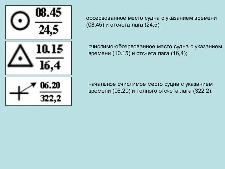 обсервованное место судна с указанием времени (08.45) и отсчета лага (24,5); счислимо-обсервованное место