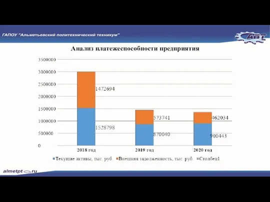 Анализ платежеспособности предприятия