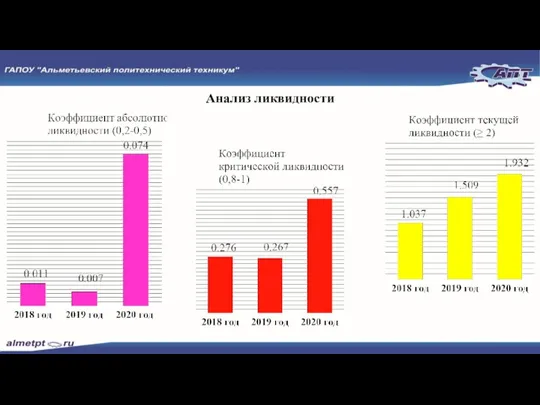 Анализ ликвидности