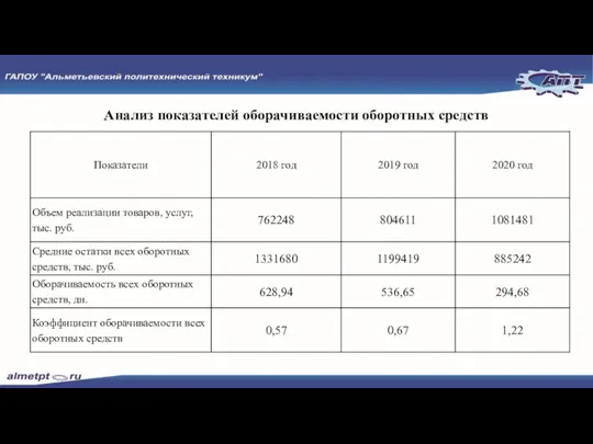 Анализ показателей оборачиваемости оборотных средств