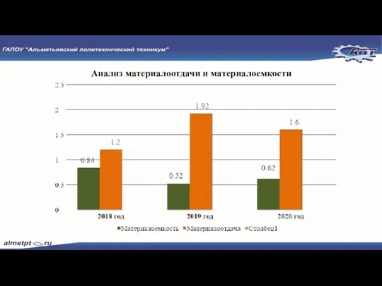 Анализ материалоотдачи и материалоемкости