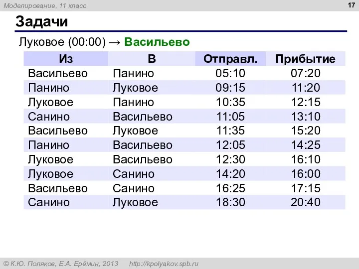 Задачи Луковое (00:00) → Васильево