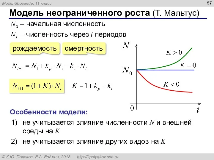 Модель неограниченного роста (Т. Мальтус) Особенности модели: не учитывается влияние численности N и