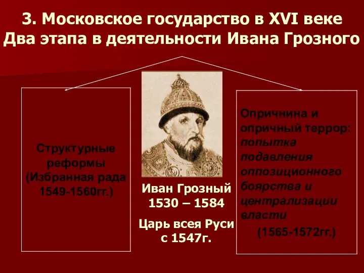 3. Московское государство в XVI веке Два этапа в деятельности Ивана Грозного Иван