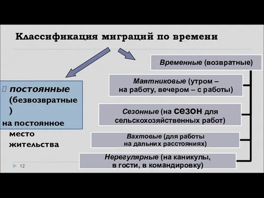 Классификация миграций по времени постоянные (безвозвратные) на постоянное место жительства